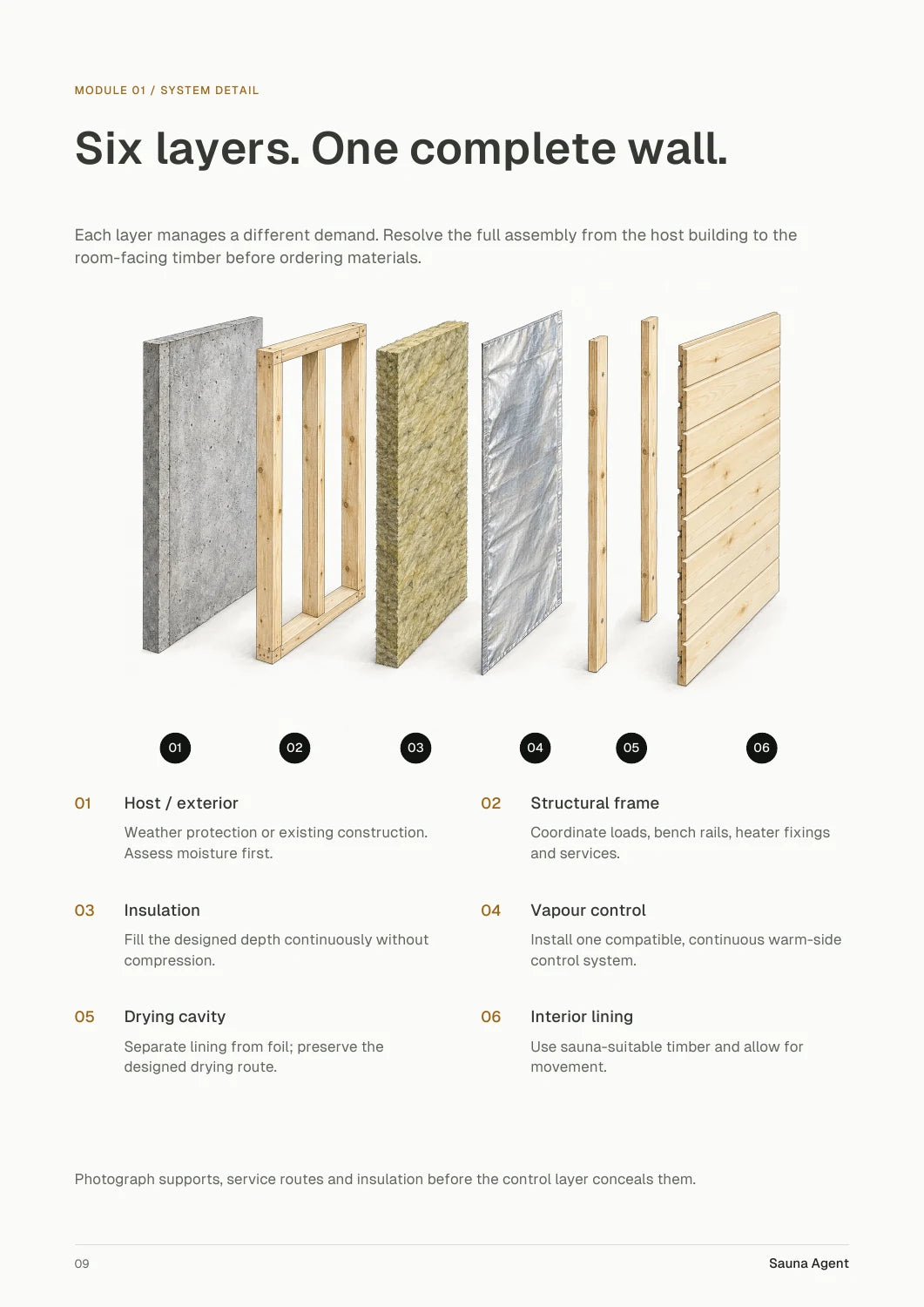 Page 9: Six layers. One complete wall